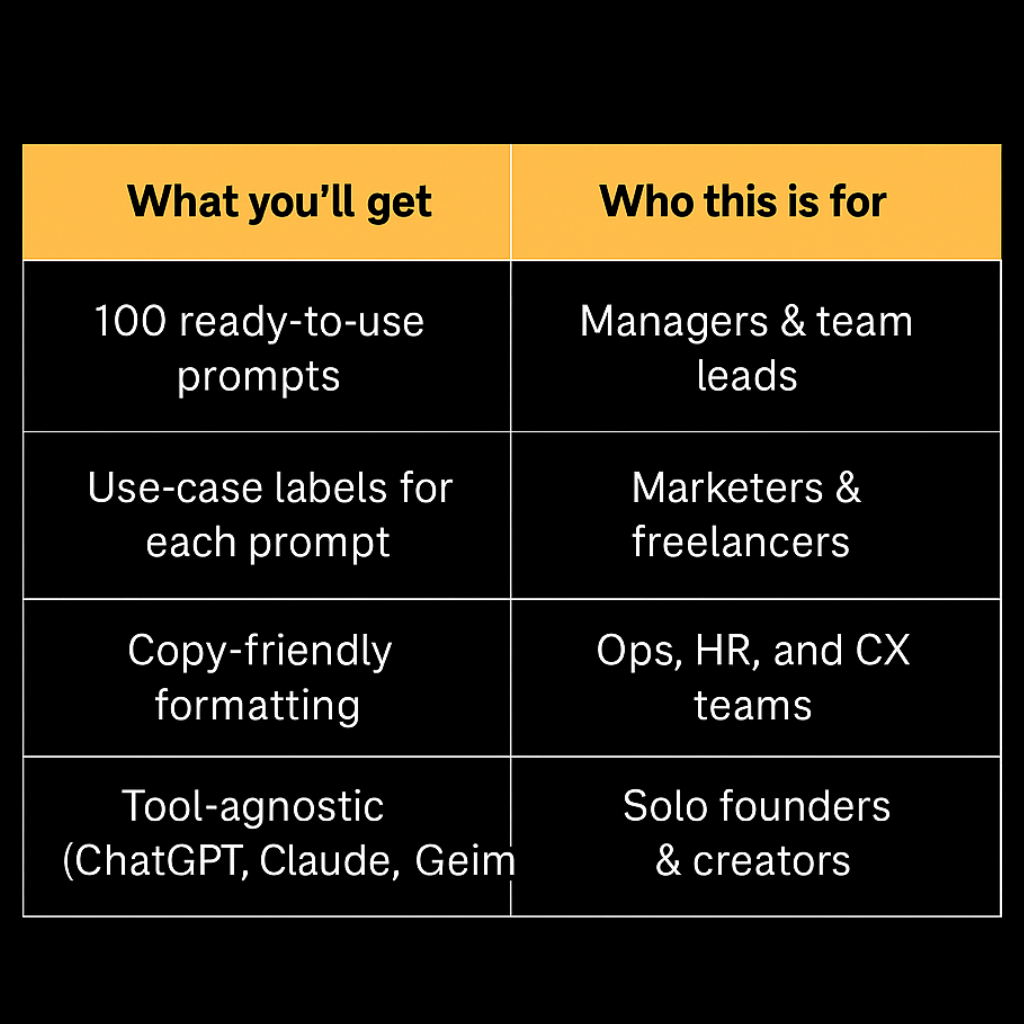 100 AI Prompts for Professionals