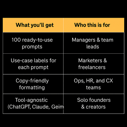 100 AI Prompts for Professionals